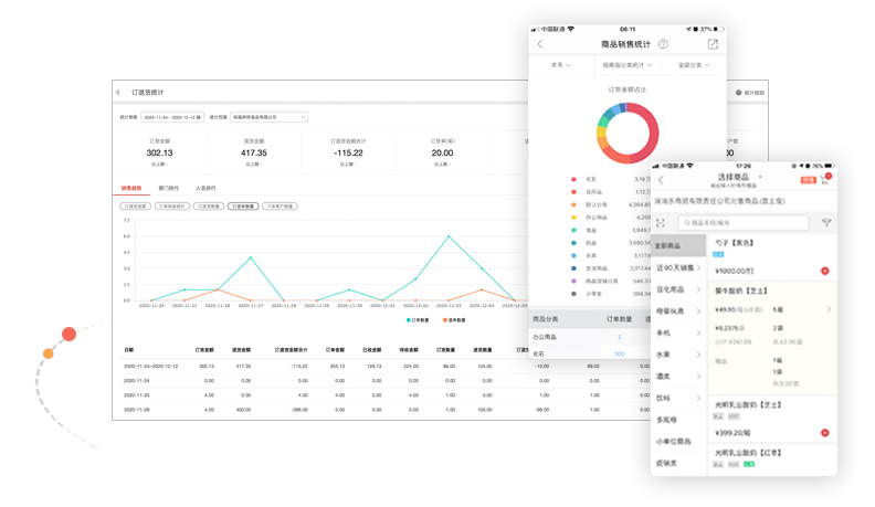 紅圈營銷+移動(dòng)訂單上報(bào)