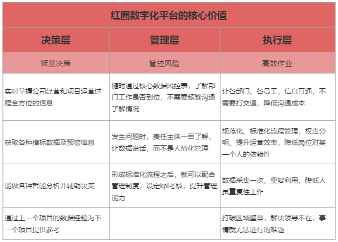建筑企業項目管理軟件 建筑企業項目管理軟件